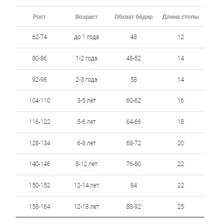 07832269-40 Детские колготки в рубчик 60DEN BNM синий, все фото 5