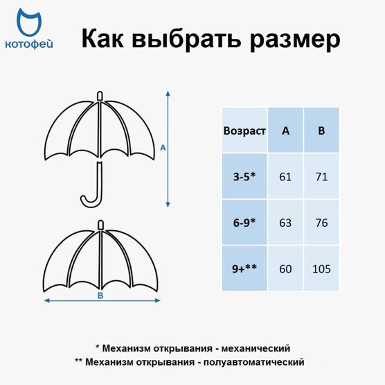 03707202-40 Зонт-трость Скорость синий-оранжевый для мальчики синий + оранжевый фото №5